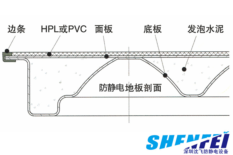 沈飛全鋼防靜電地板結(jié)構(gòu)圖