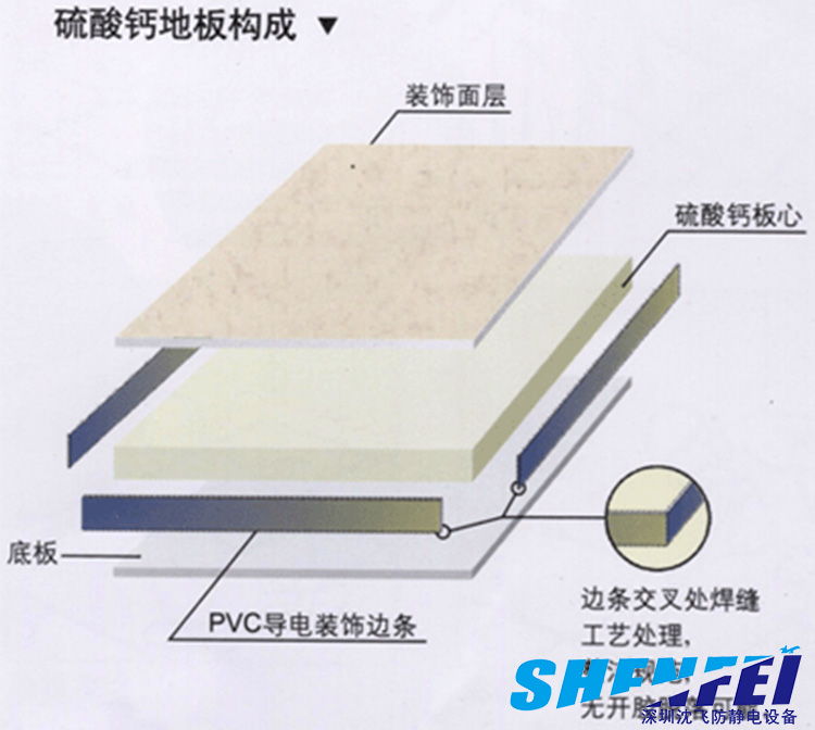 沈飛硫酸鈣靜電地板結(jié)構(gòu)圖
